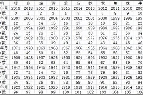 2005年生肖|2005出生属什么生肖查询，2005多大年龄，2005今年几岁